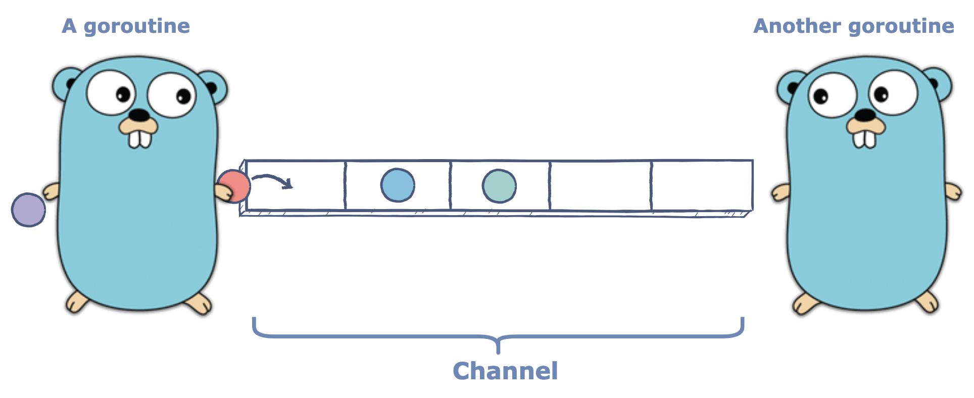 golang channels