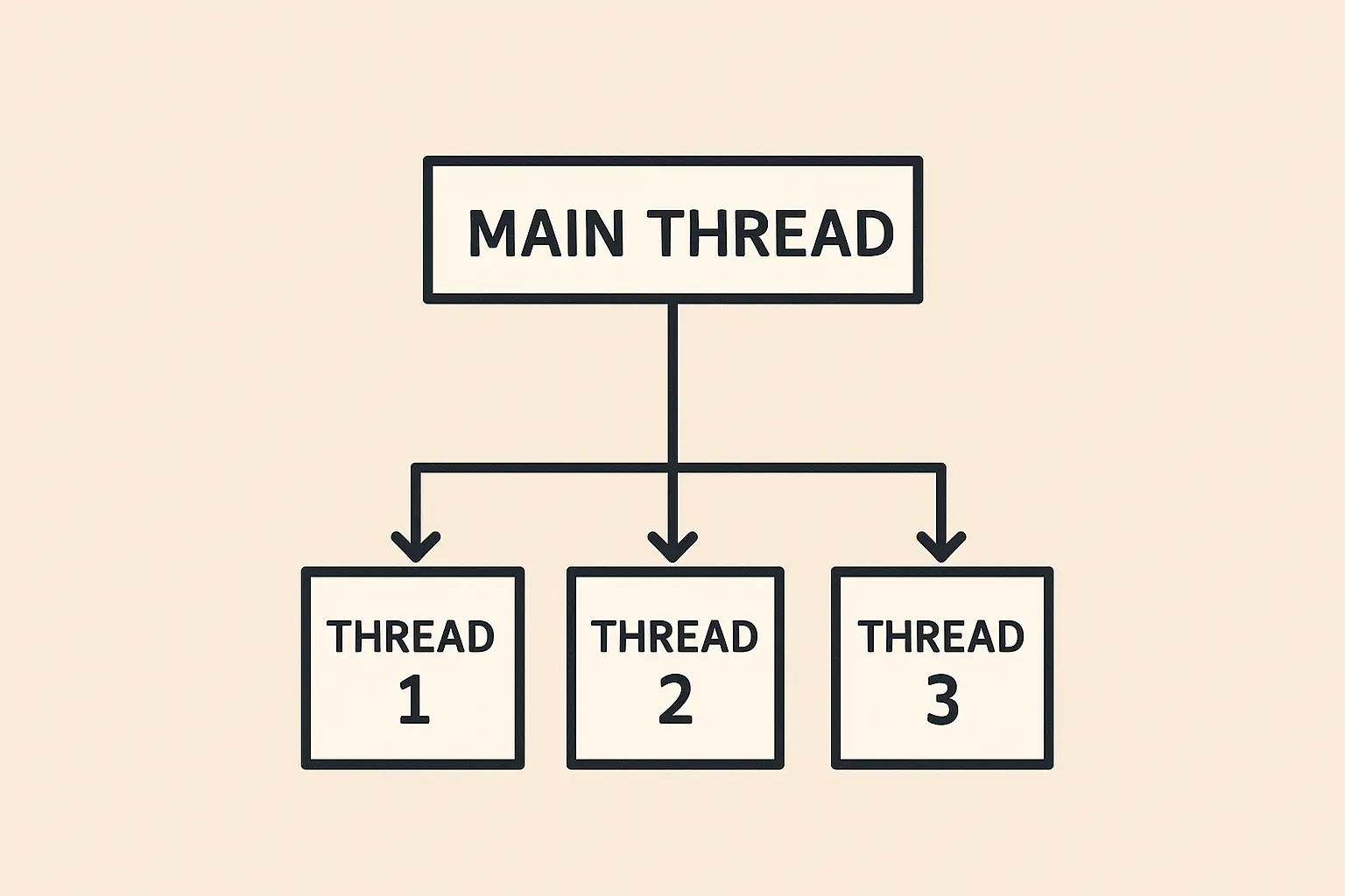 برنامه نویسی چند نخی (multi thread) و حل مشکل race condition