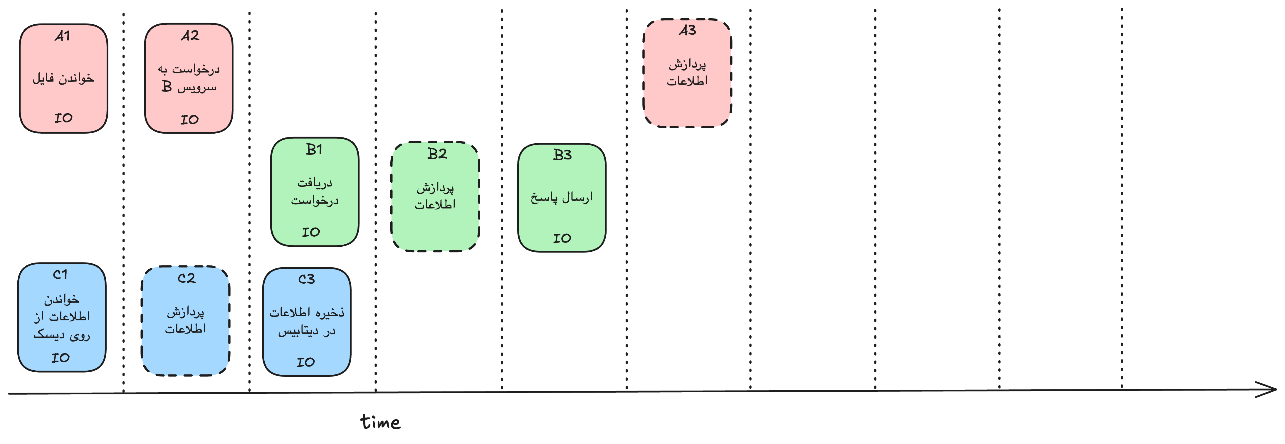 concurrent-running-apps
