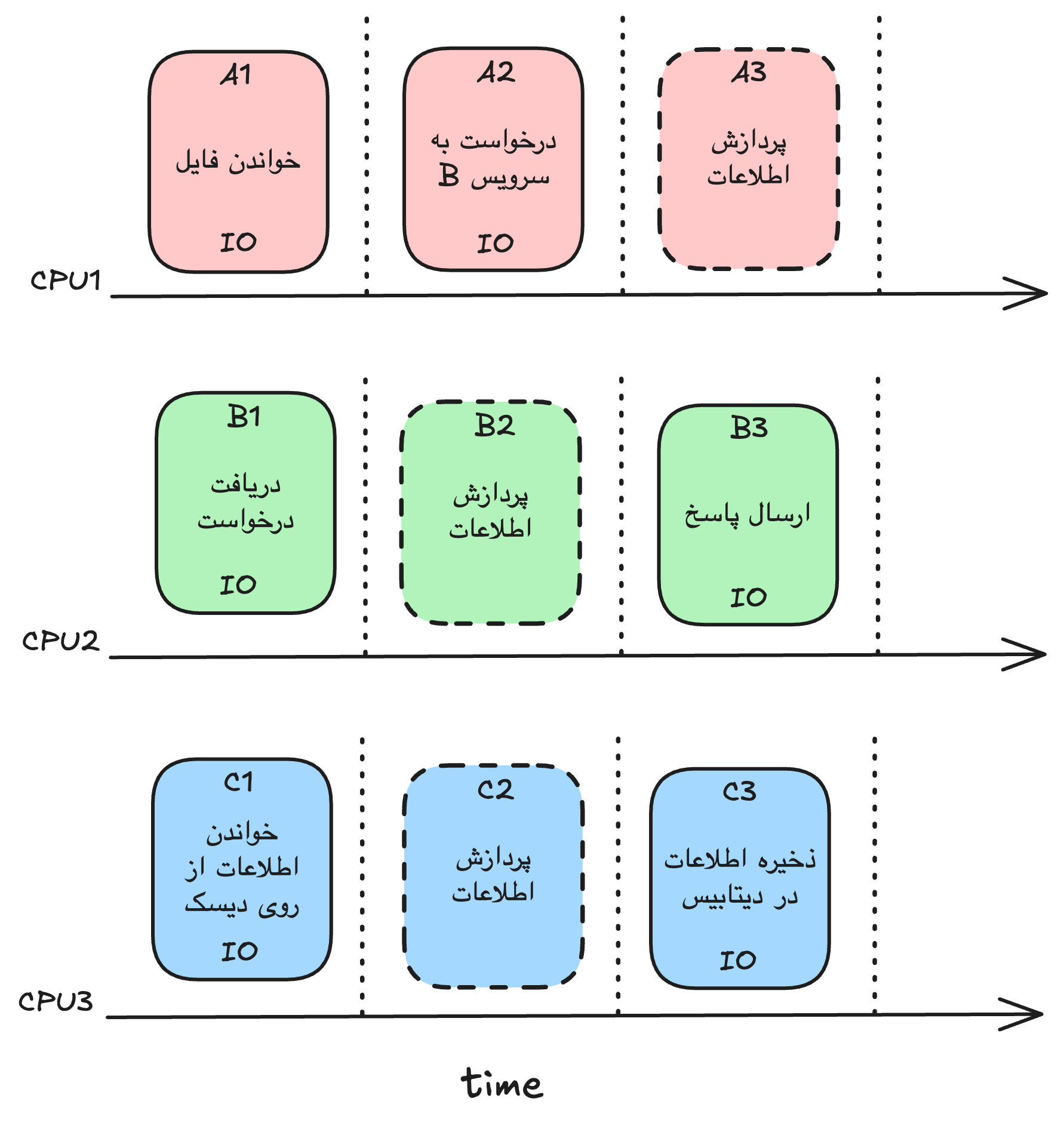 parallel-running-apps